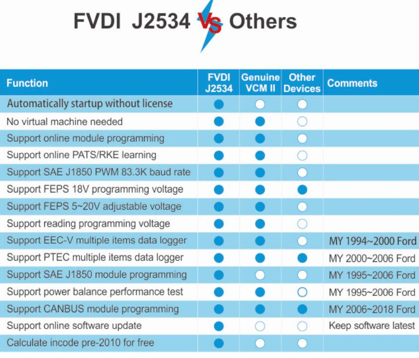 Free Download FVDI J2534 Mazda IDS V124-2